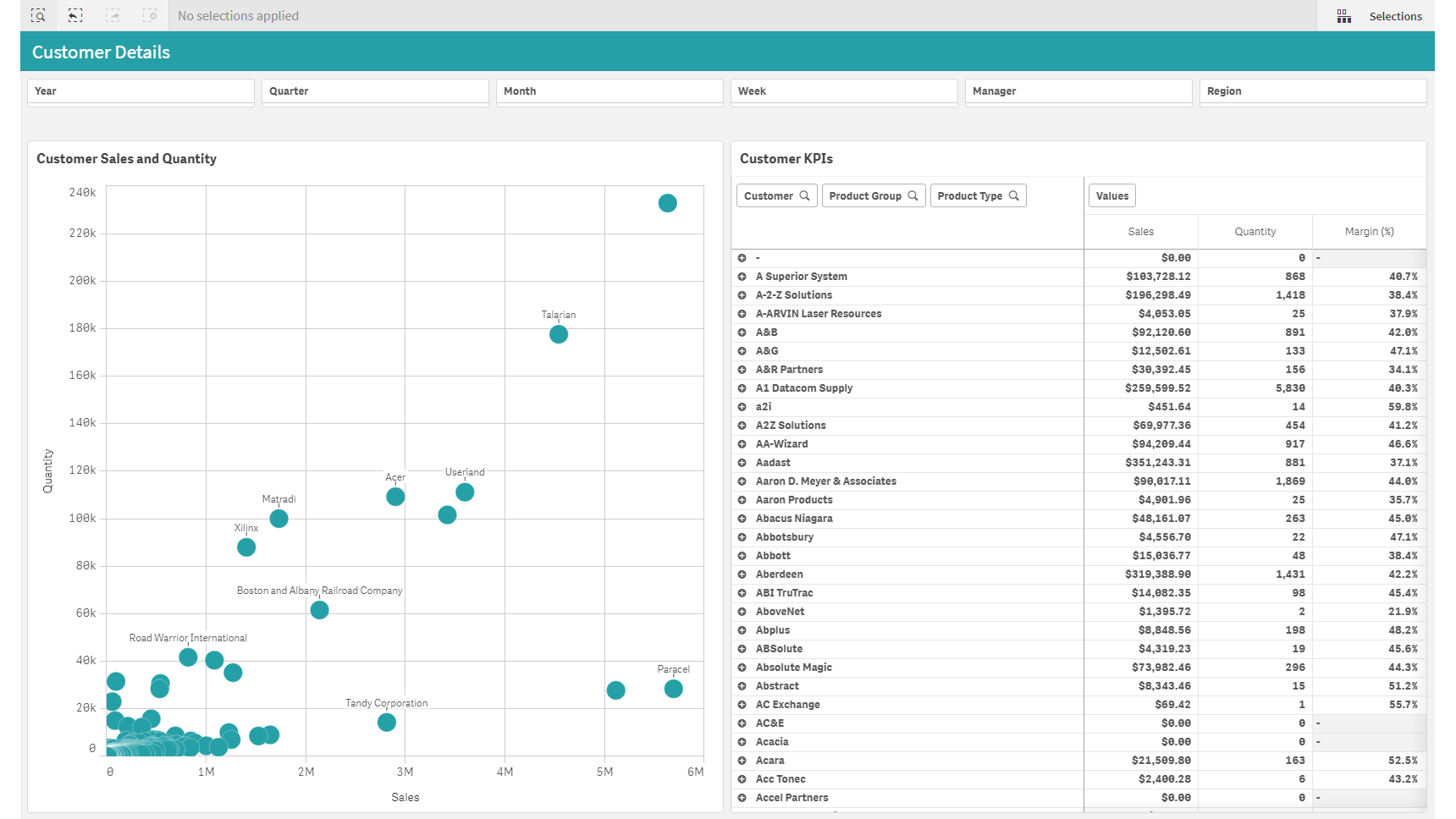 Qlik Sense Integration HubSpot Integration | Connect Them Today