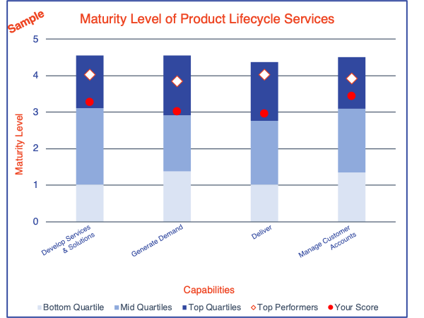 service-transformation-benchmark-compare-reference-group-650x450