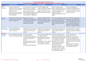 Scorecard How to Navigate Disruption