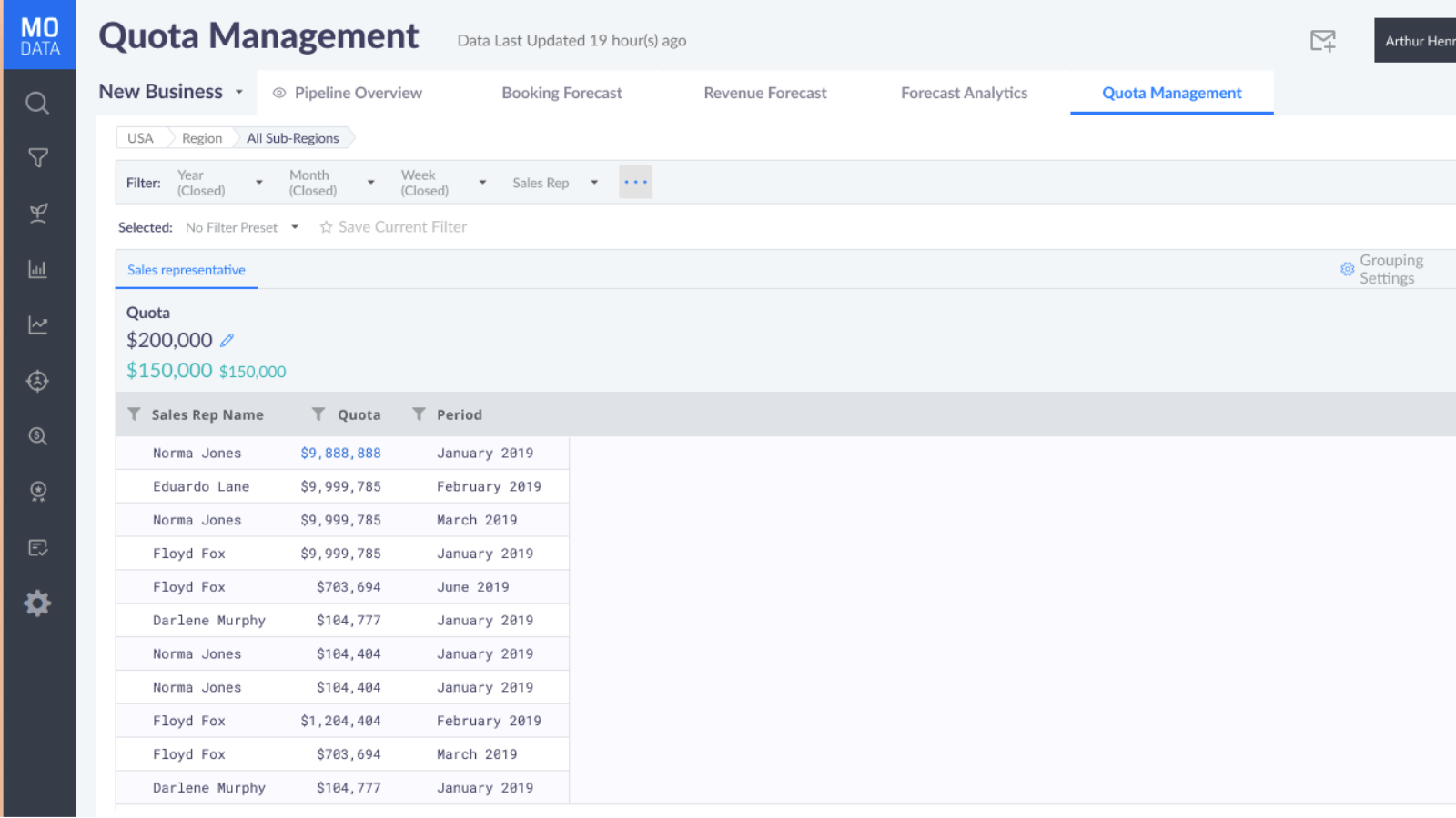 Quota Management: Booking, Revenue, Task & Activity Quota