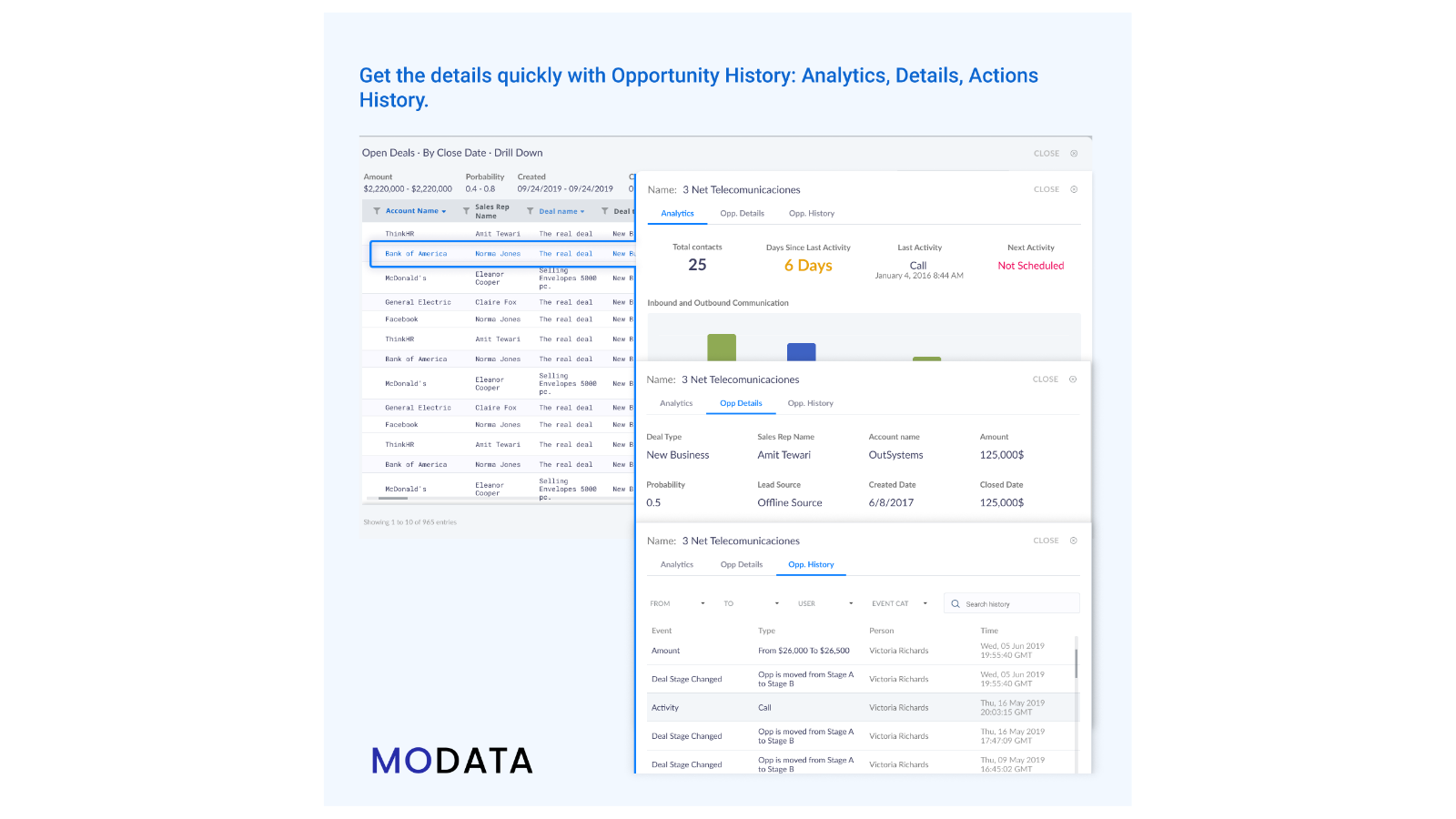 Sales Pipeline Management & deal Progression History