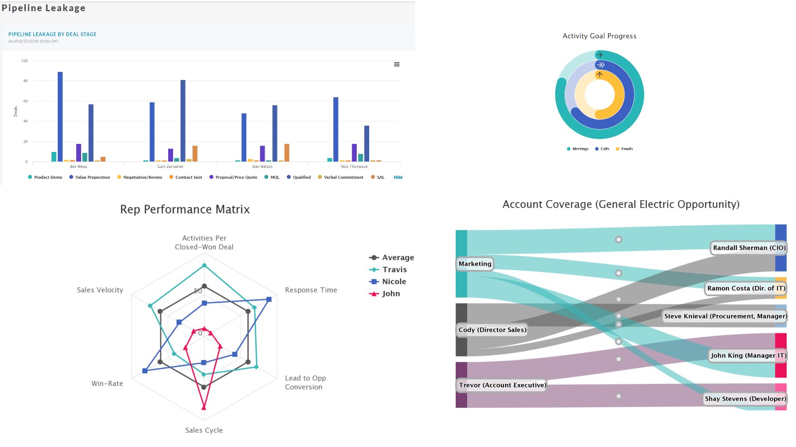 MoData HubSpot Integration | Connect Them Today