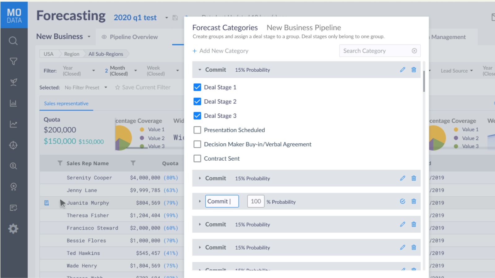 Forecast with confidence. Identify trends & risks. Drive results