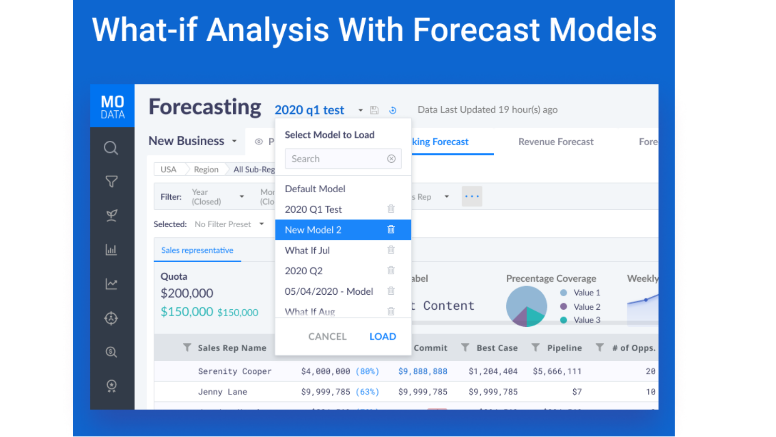 MoData HubSpot Integration | Connect Them Today
