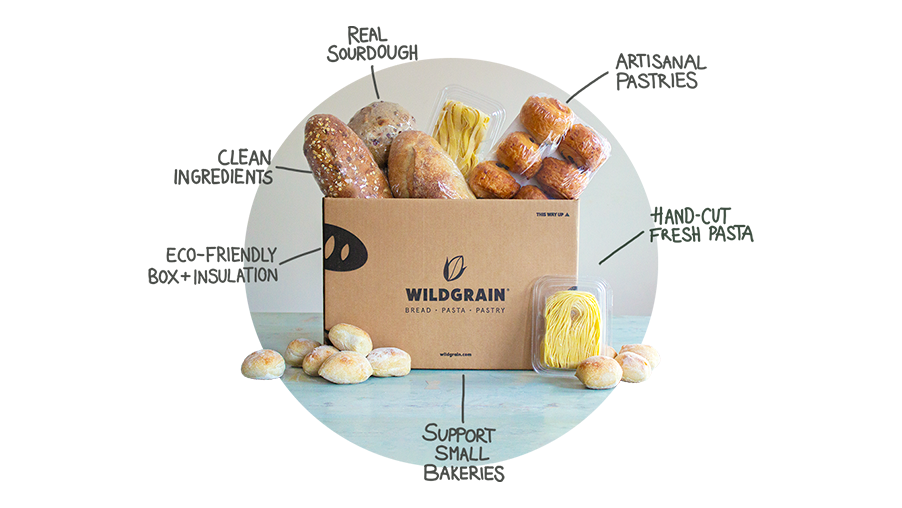 Blog Wildgrain