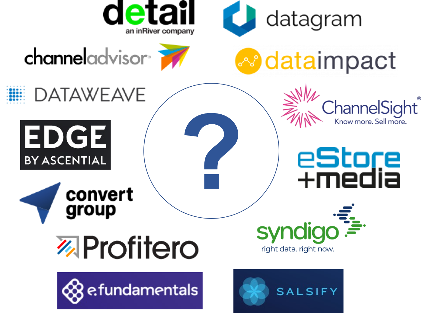 CheckoutSmart image of Digital Shelf Providers