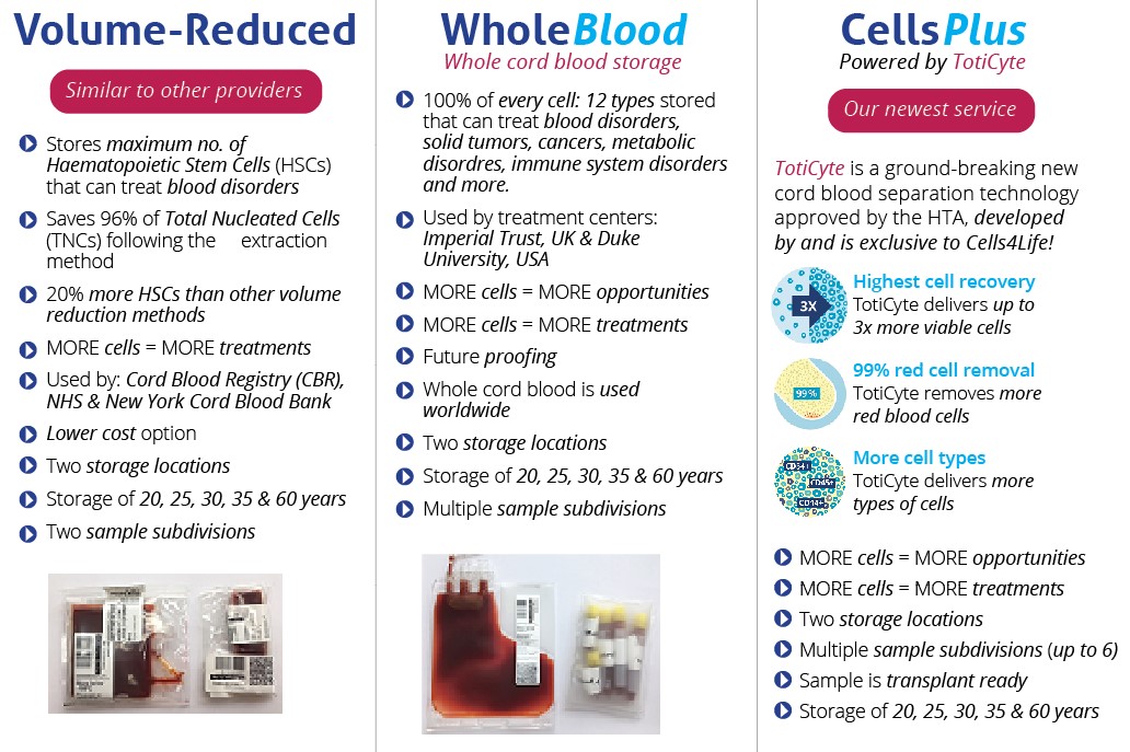 C4L-cord-blood-options