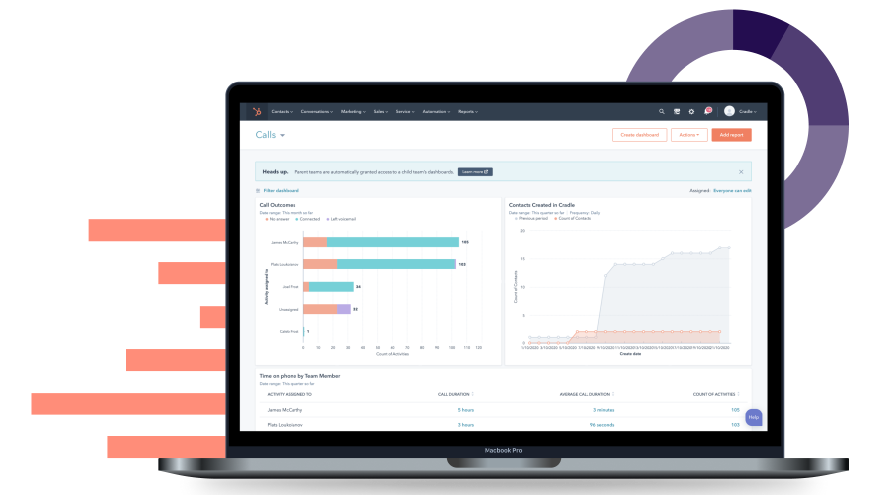 Attribute phone calls to marketing campaigns