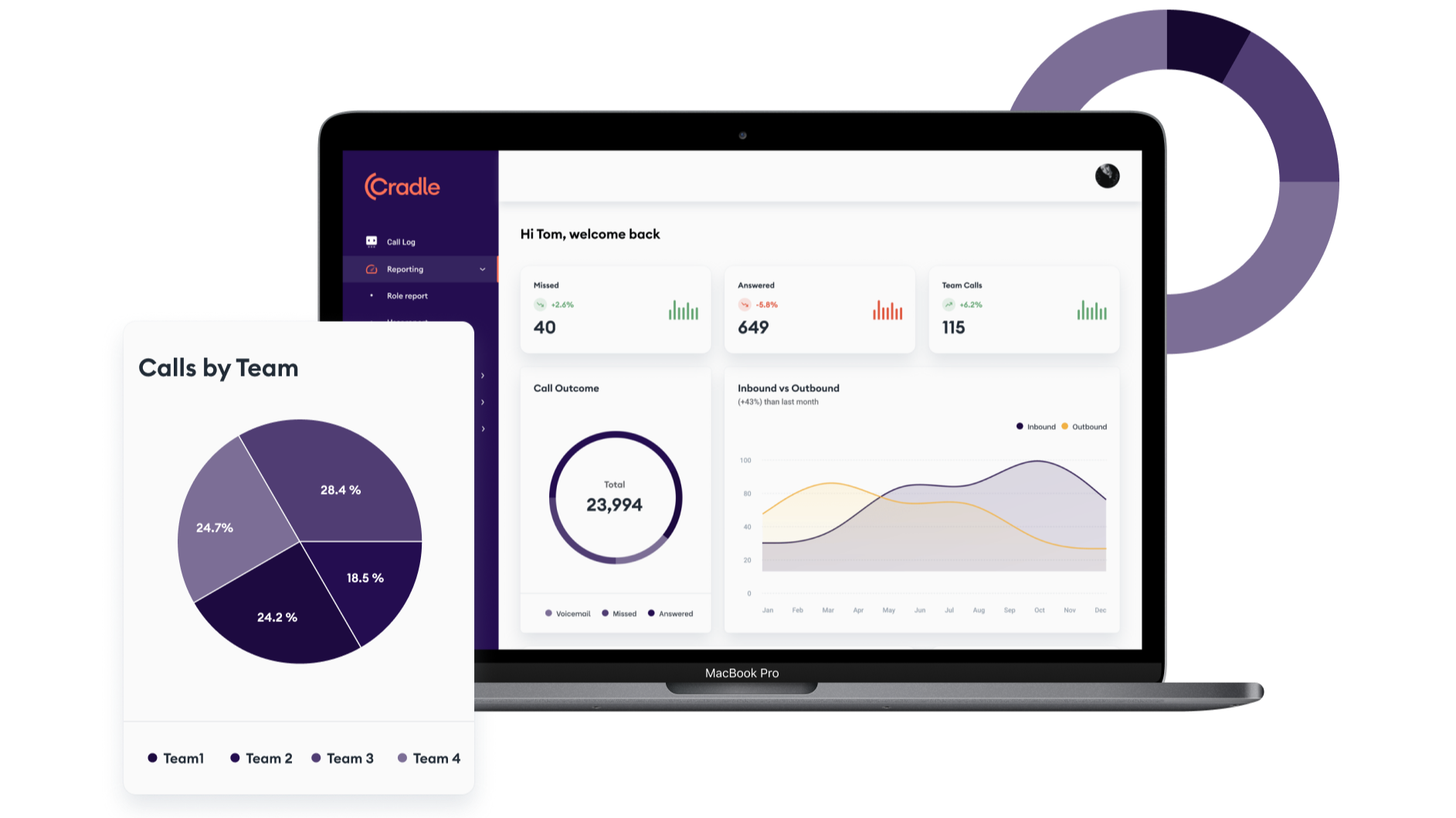 Measure your sales team's activities in one place