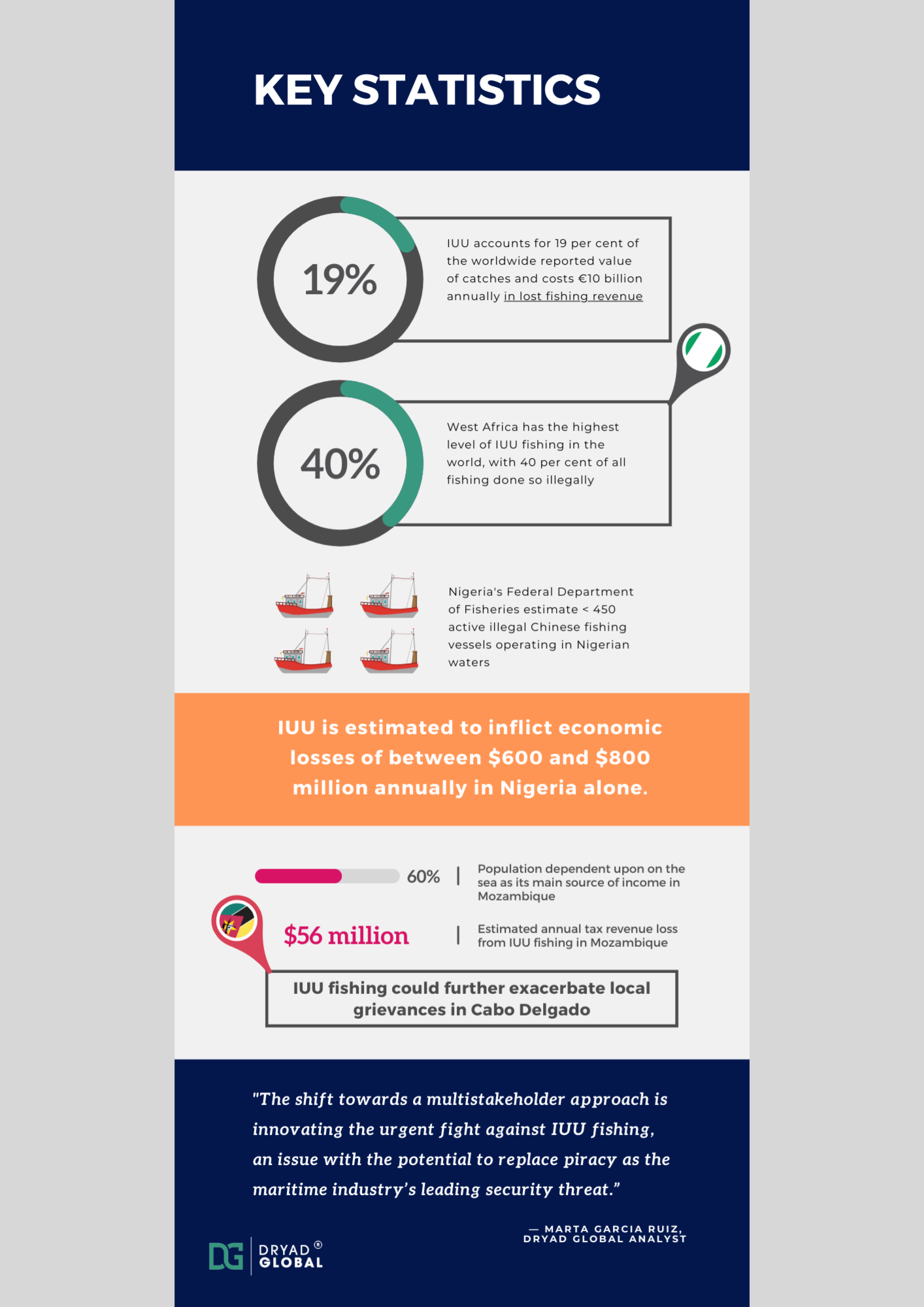 Statistics Metis infographic
