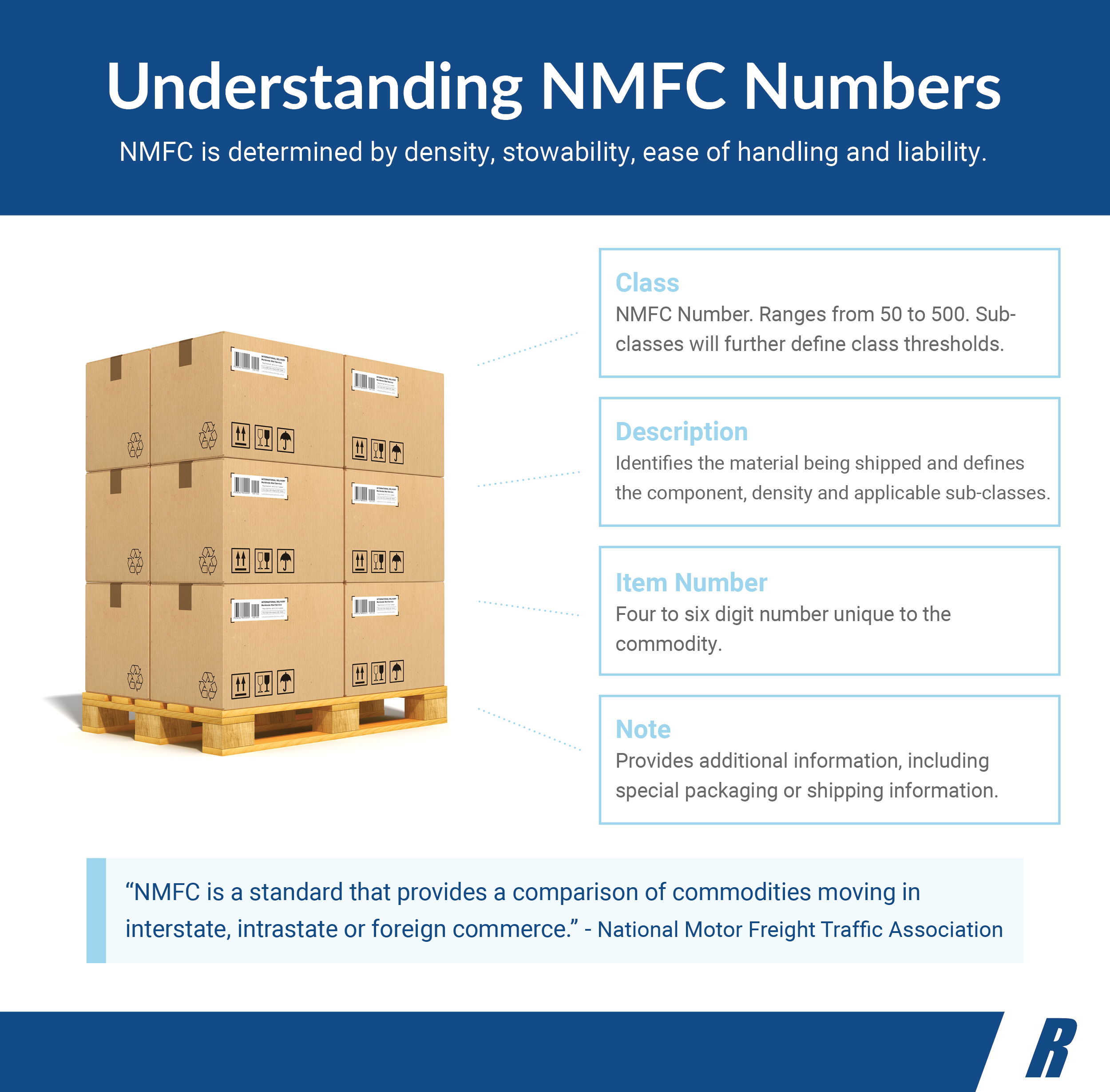 Understanding_NMFC_Numbers_Full_Infographic_7.10.20_v3