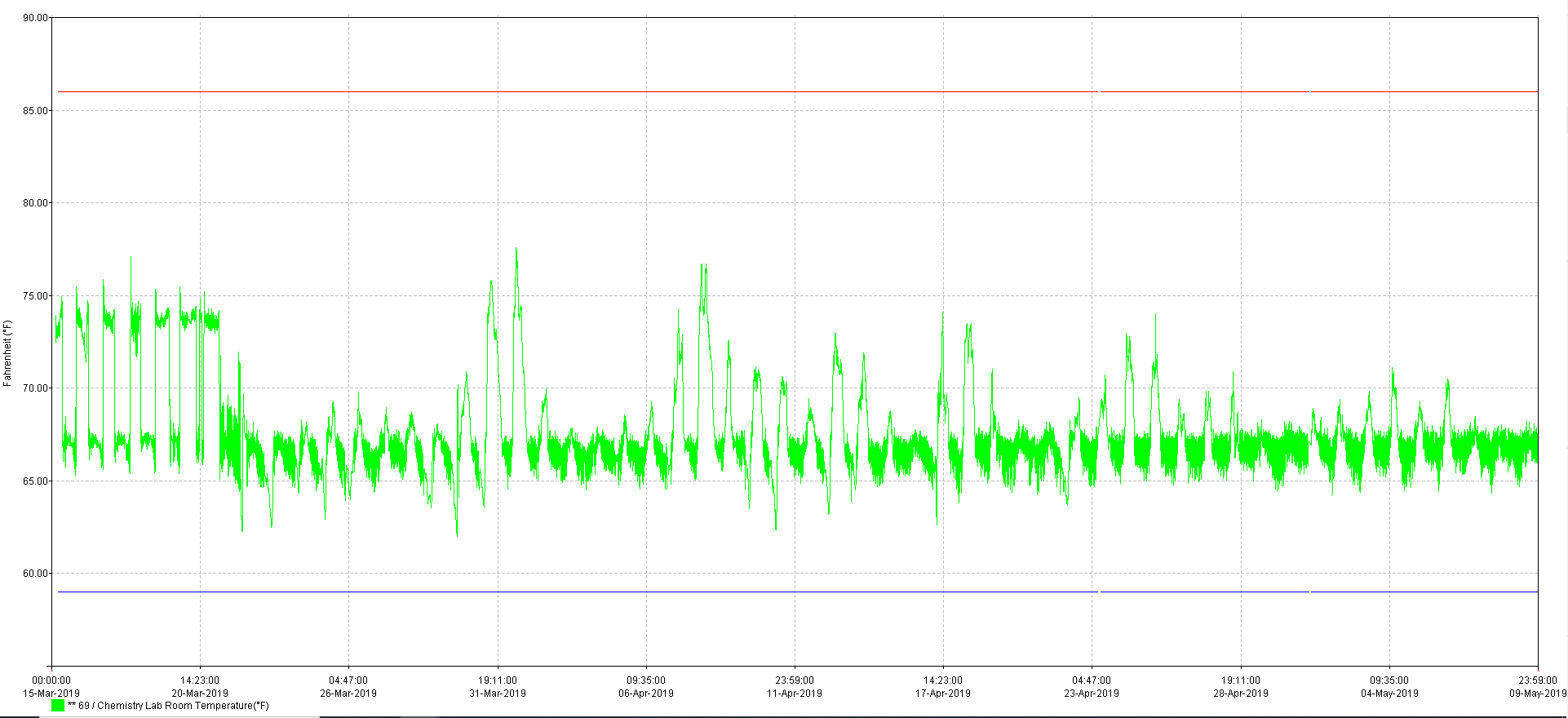 XiltriX HVAC Monitoring Report