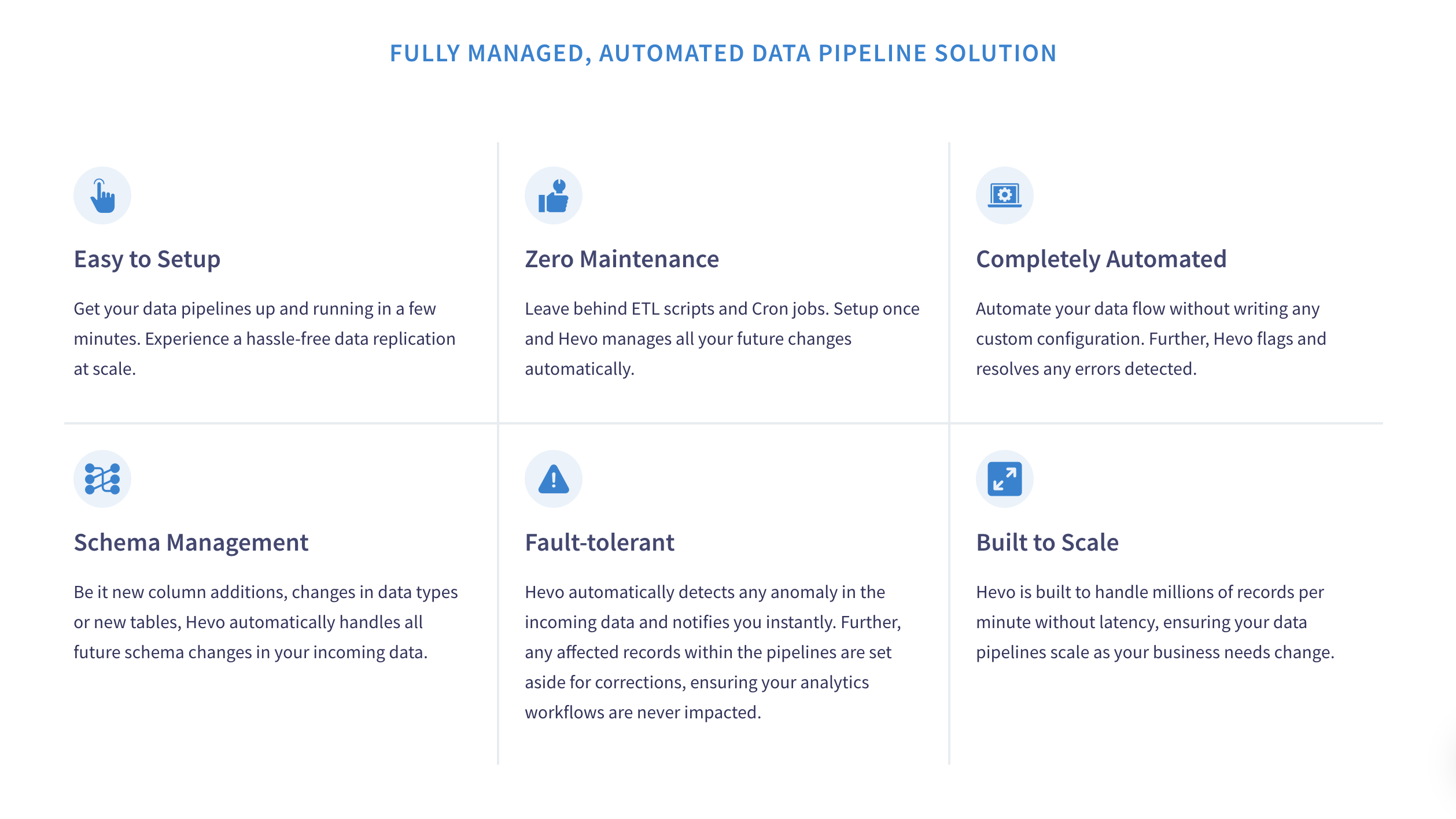 Fully Managed Automated Data Pipeline Solution