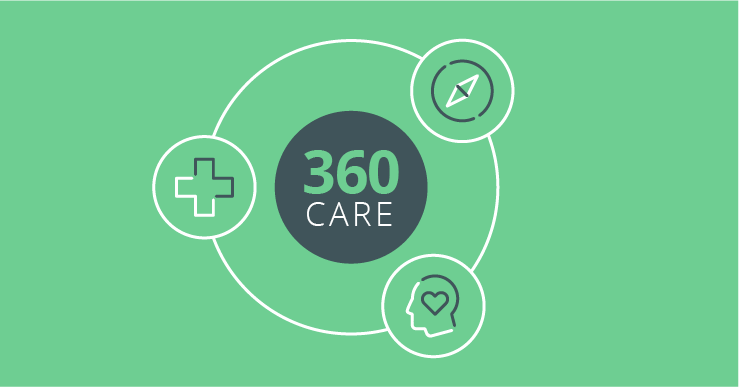 360 care