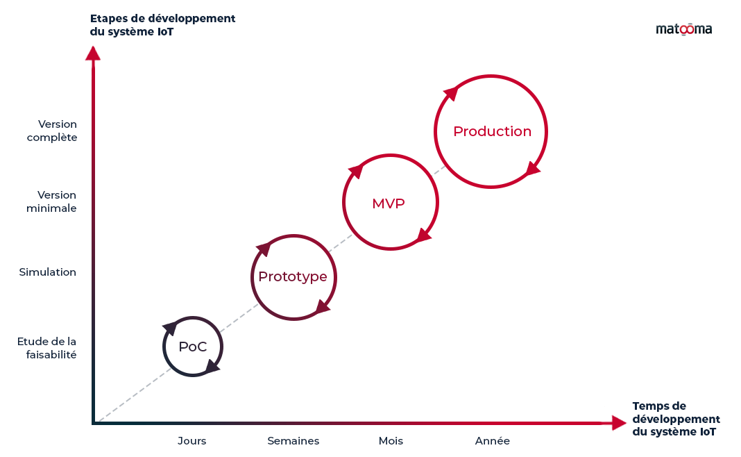 План дифференциации mvp