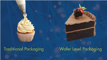 Wafer Level Packaging Cupcake to Cake Comparison