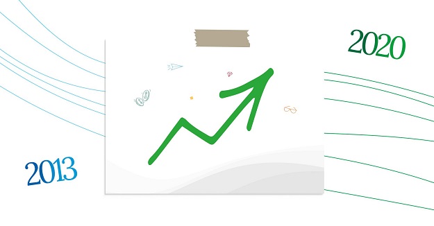 The amount of UK equity-based crowdfunding  grew from £28 million to almost £550 million between 2013 and 2020