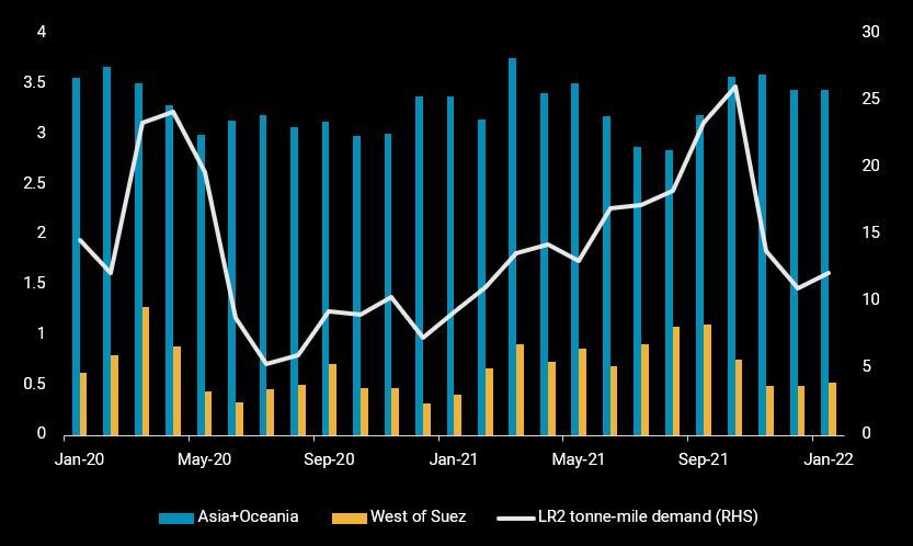 Asias clean exports to selected destinations-1