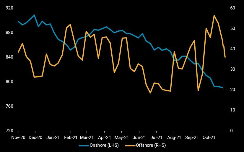 China crude inventories