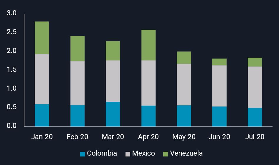 Heavy-sour crude exports