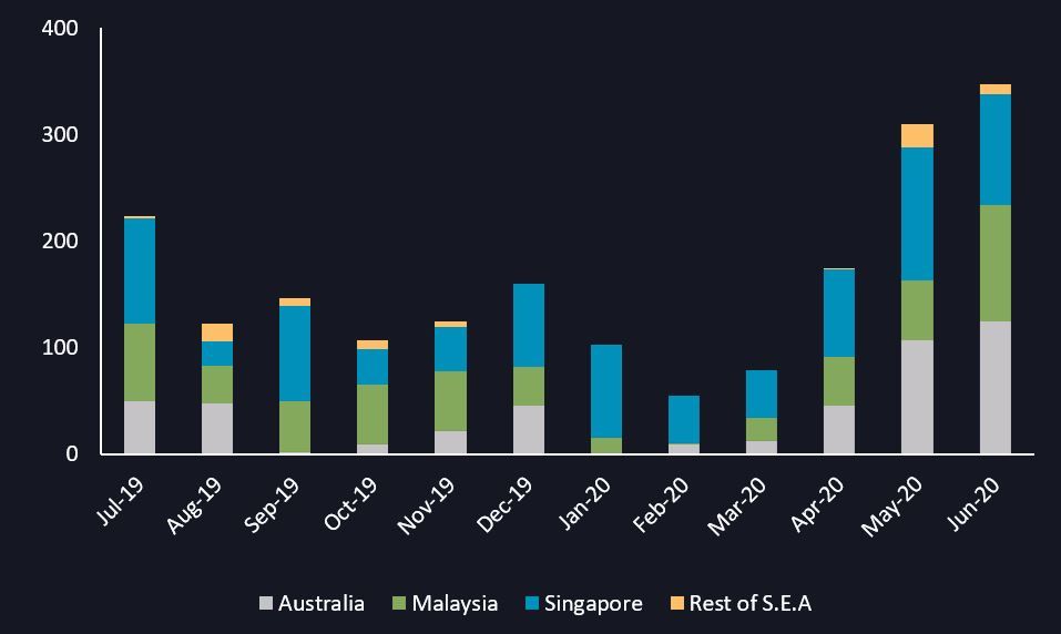 India diesel exports to SEA-1