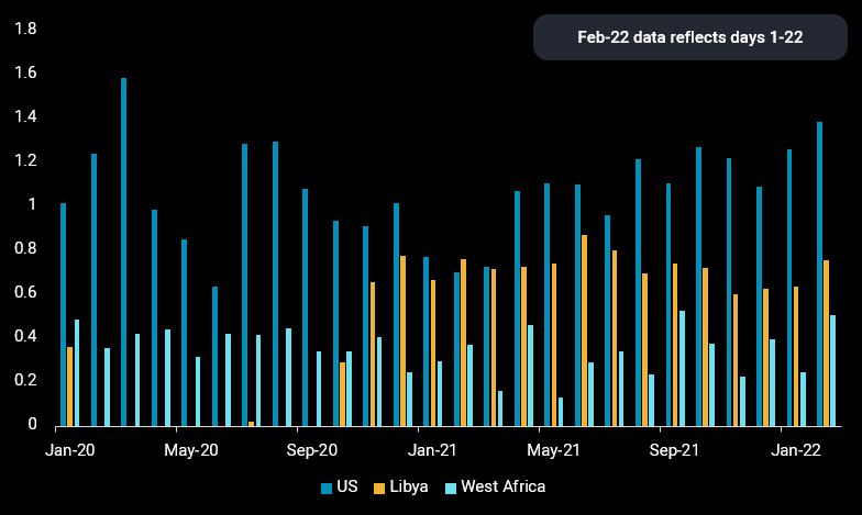 Light-sweet crude loadings to Europe_chart