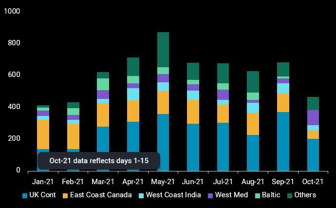 Padd 1 gasoline imports