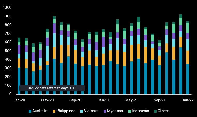 SEA diesel imports_chart-1