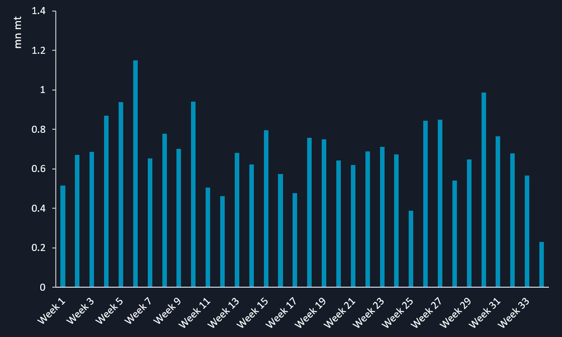 SG fuel oil imports ex Asia