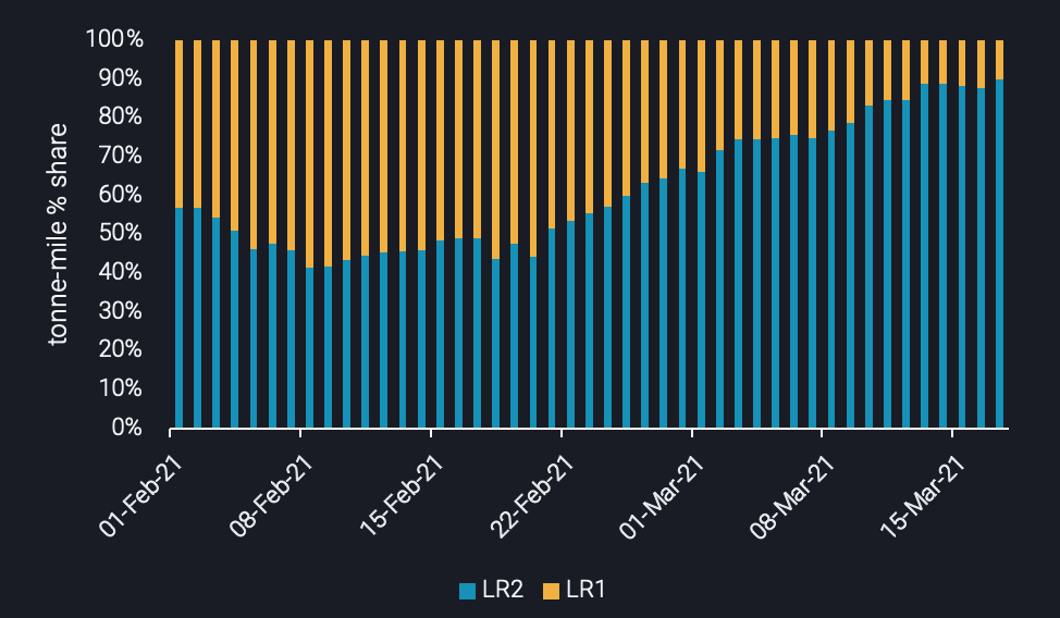 bar chart comparing lr1 and lr2