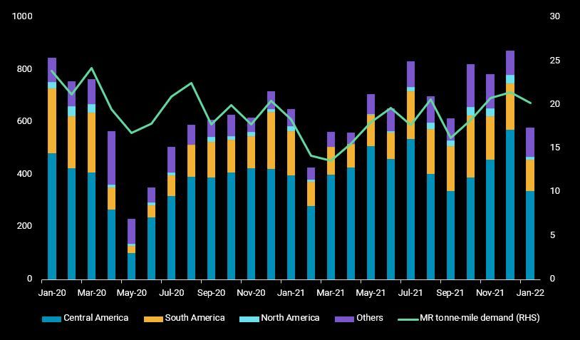 US gasoline exports by destination