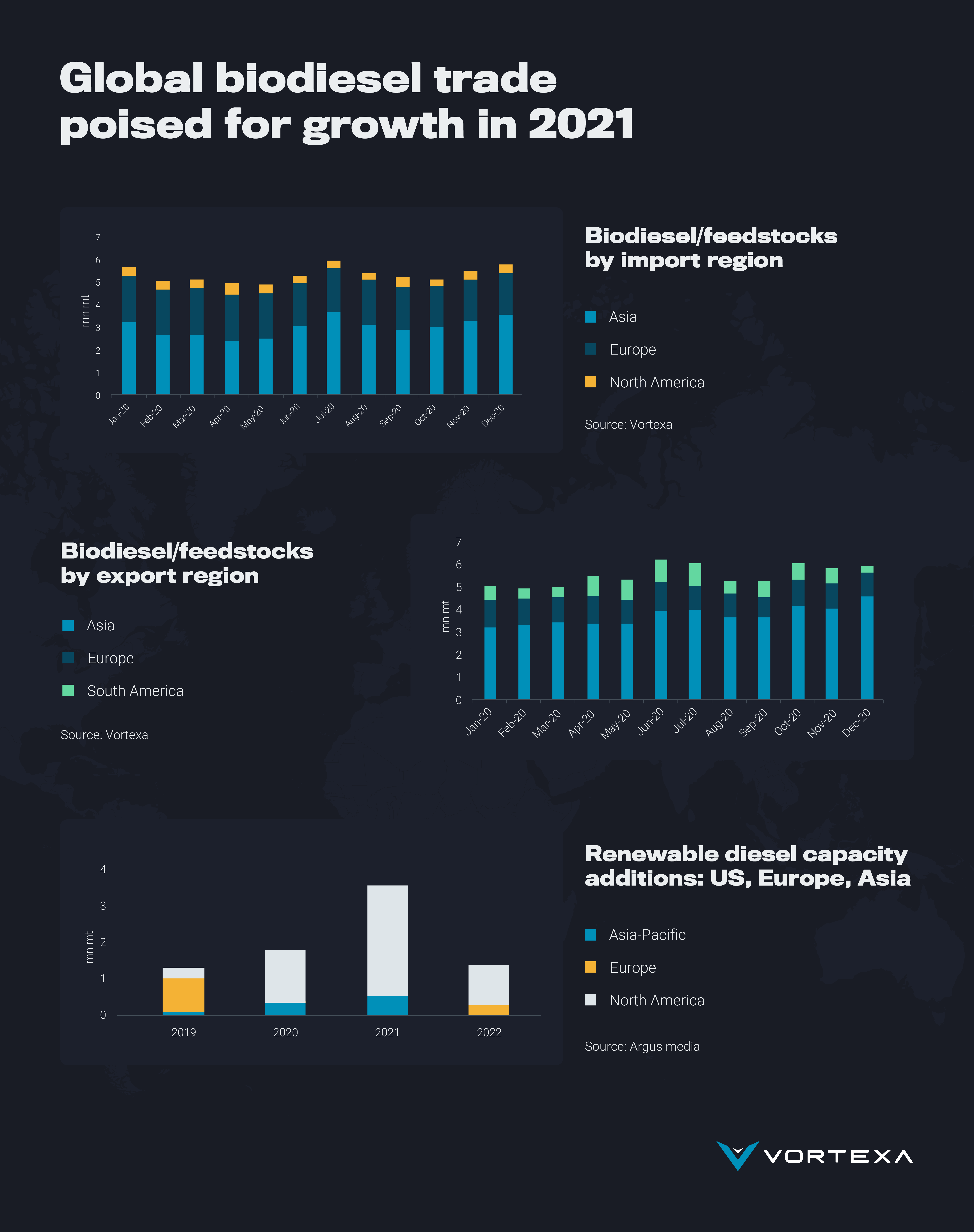 VTX GlobalBiodiesel_Infographic_V0.1-01