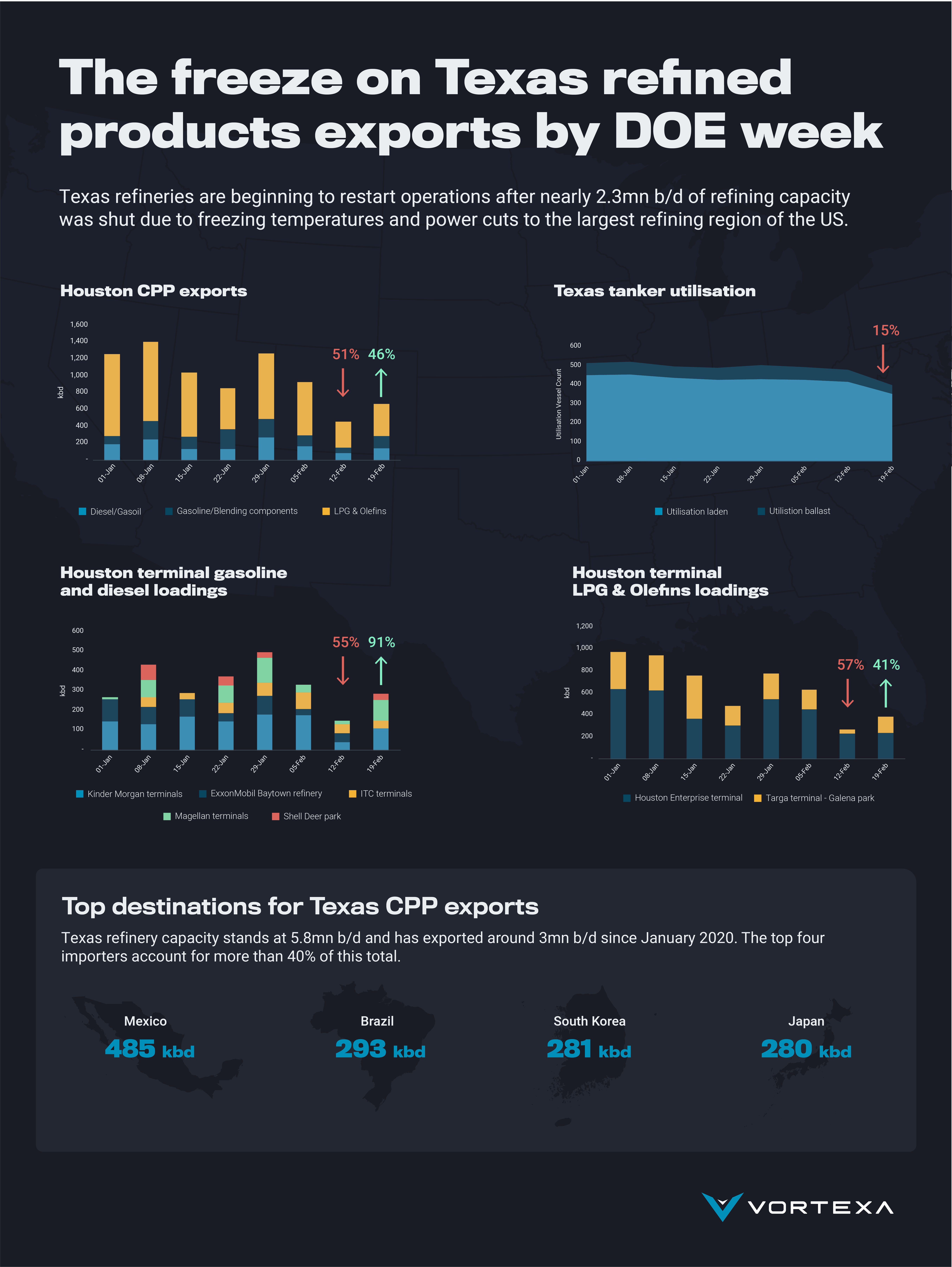 VTX TexasCPPflows_Infographic_V0.1 (1)