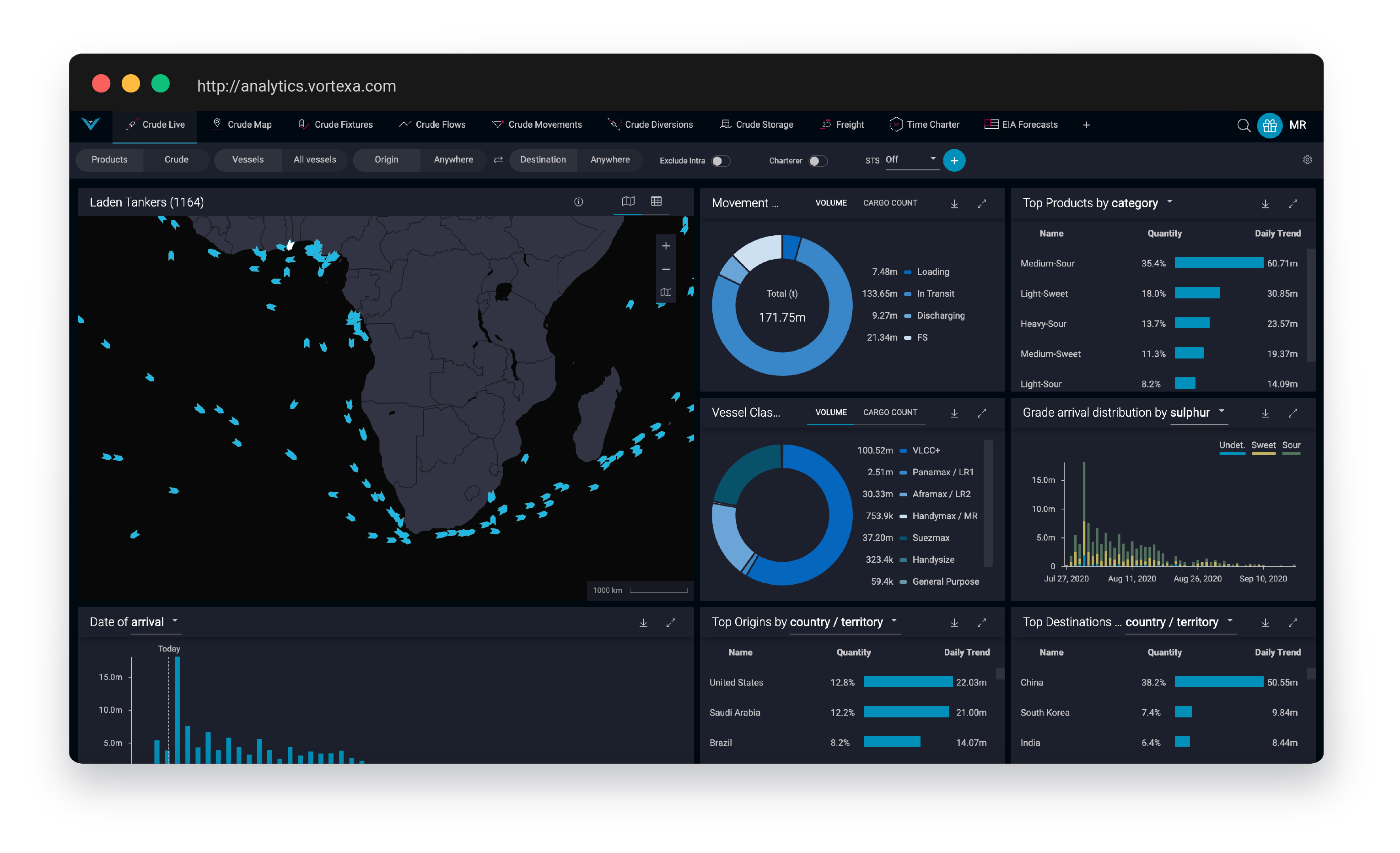 Vortexa Products: Limitless opportunities to capitalise on raw data ...