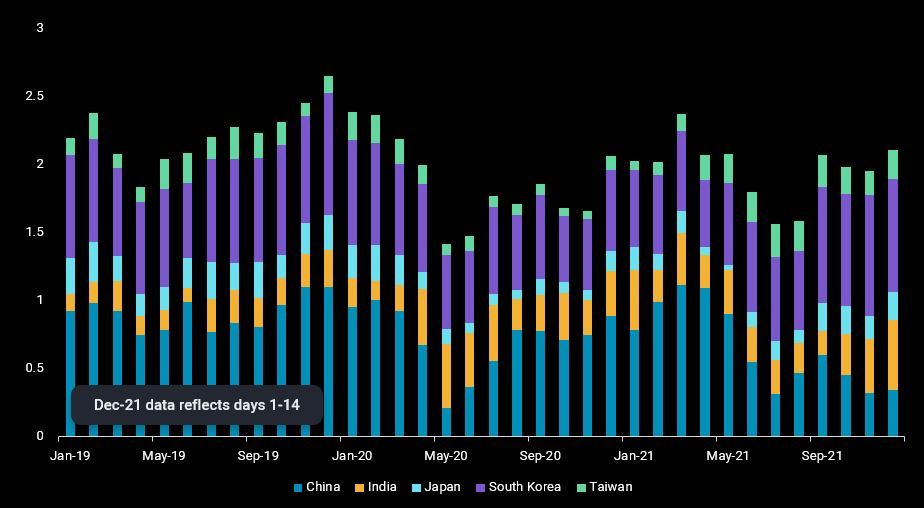 chart2-2