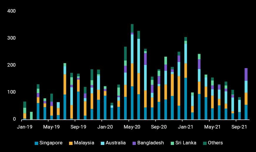 chart_2-1