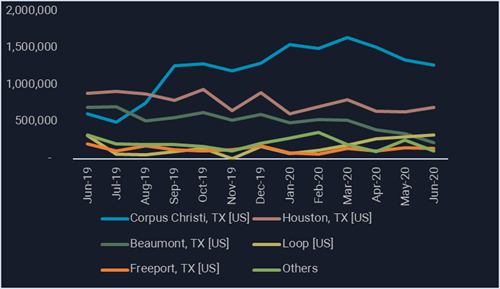 line graph comparing several different companies