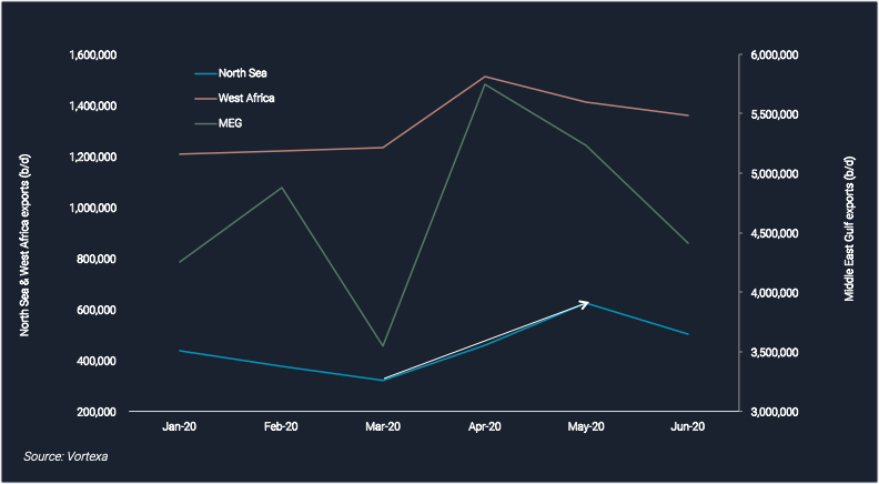 line graph