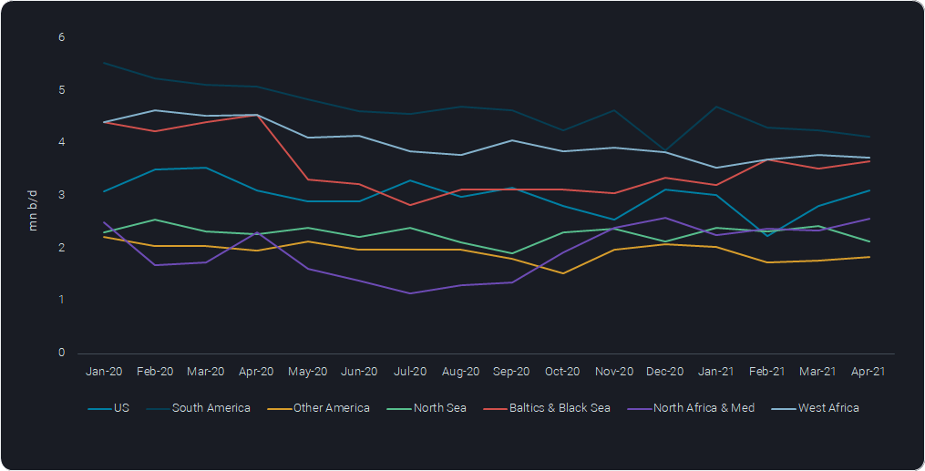 line graph comparing several locations