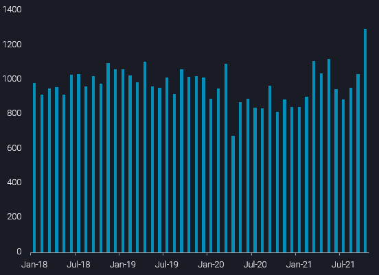 data showing imports, exports and net imports