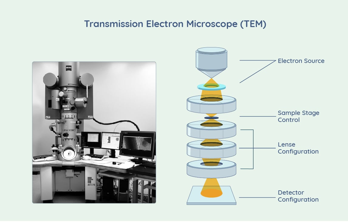 transmission electron microscope price