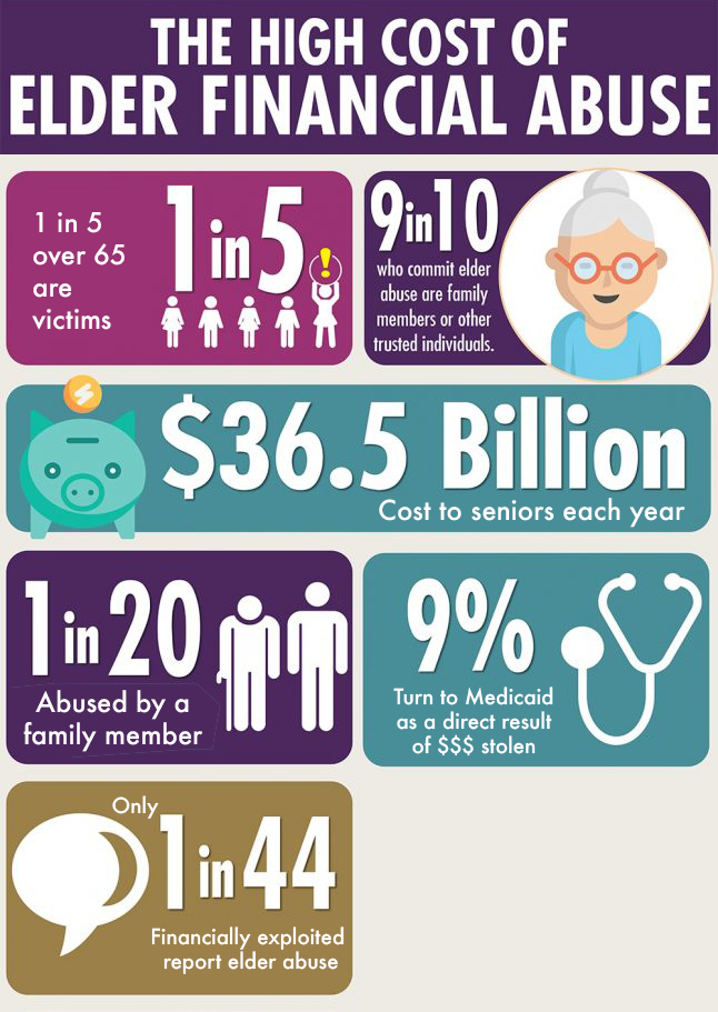 Elderly Abuse infographic