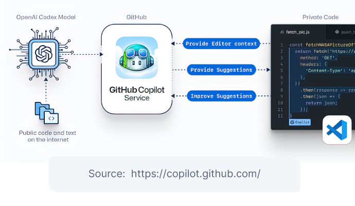 8 things you didn't know you could do with GitHub Copilot - The GitHub Blog