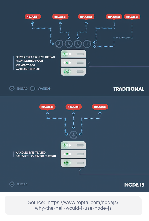 5 Reasons Node.js Matters For Devs