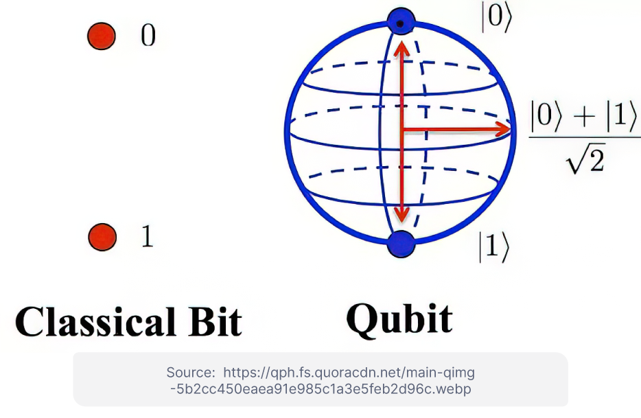 What is Quantum Computing--and Does it Matter?