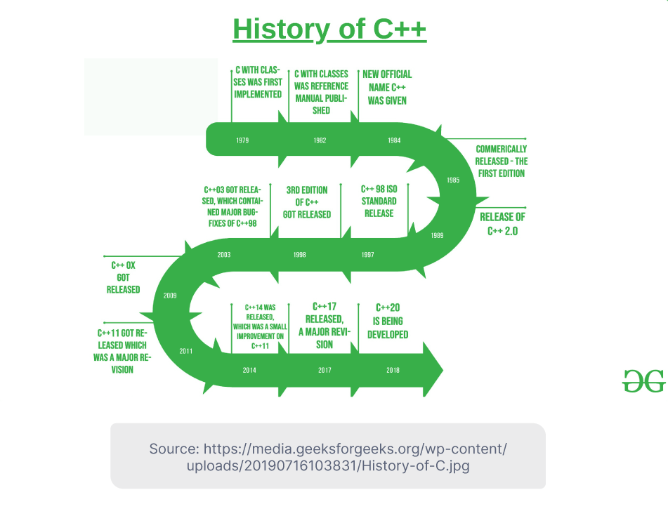 6 Reasons C++ Is Still In Use Today