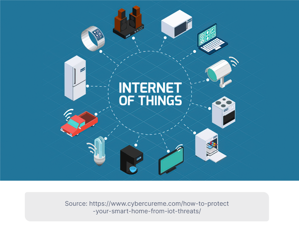 How IoT Affects Your Company’s Cybersecurity and What To Do About It