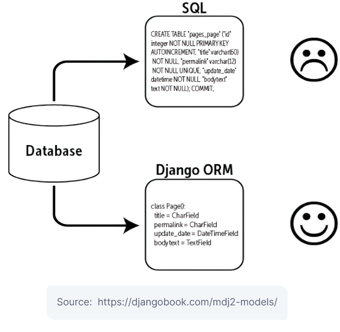 Why Is Django So Popular And When Should You Use It?