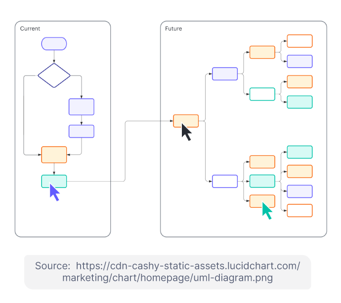 3 Must-Try Workflow Tips for Devs