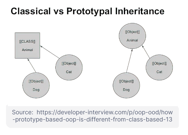 The Key Differences Between Java and JavaScript